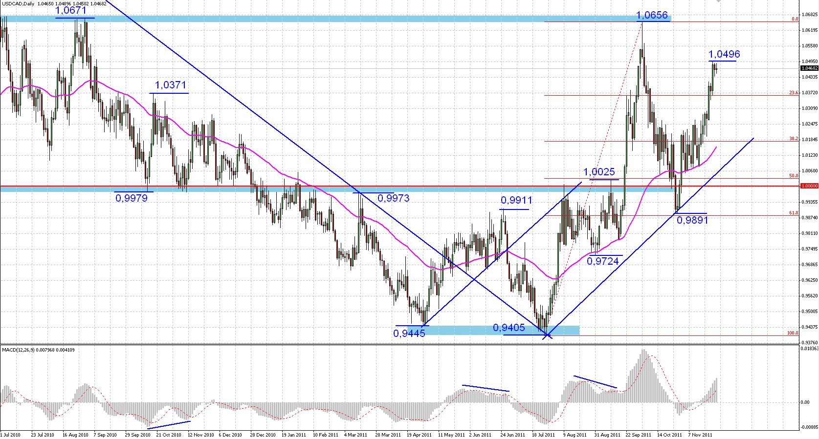 USD CAD Video. From the Floor: Energy shares rise on crude oil rally – #SaxoStrats #SaxoStrats. The big news seen overnight was the energy sector creeping higher as shares broke through January highs on the rally in crude oil prices. #USDCAD #GBPJPY (CONTRARIAN).